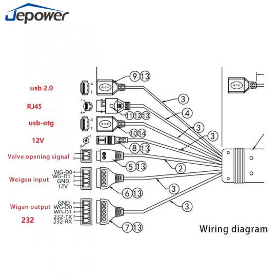 Palm vein payment device_palm reader payment_palm payment device