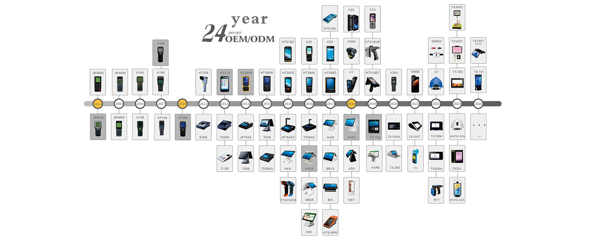 pda device manufacture